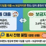 디딤돌 대출 vs 보금자리론 한도/금리 총정리 및 동시 진행 꿀팁