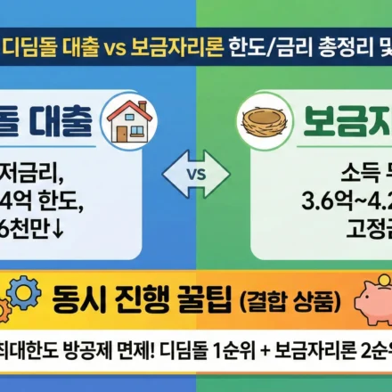 디딤돌 대출 vs 보금자리론 한도/금리 총정리 및 동시 진행 꿀팁
