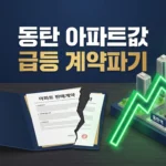 반도체 셔세권 동탄 아파트값 폭등에 배액배상 속출: 한 달 새 매물 30.9% 증발