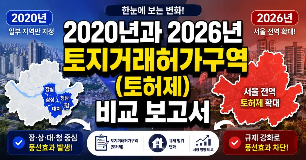 2020년 vs 2026년 비슷한 규제에 풍선효과 차이나는 이유
