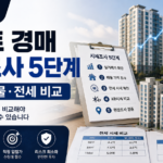 아파트 경매 시세조사 5단계를 설명하는 대표 이미지