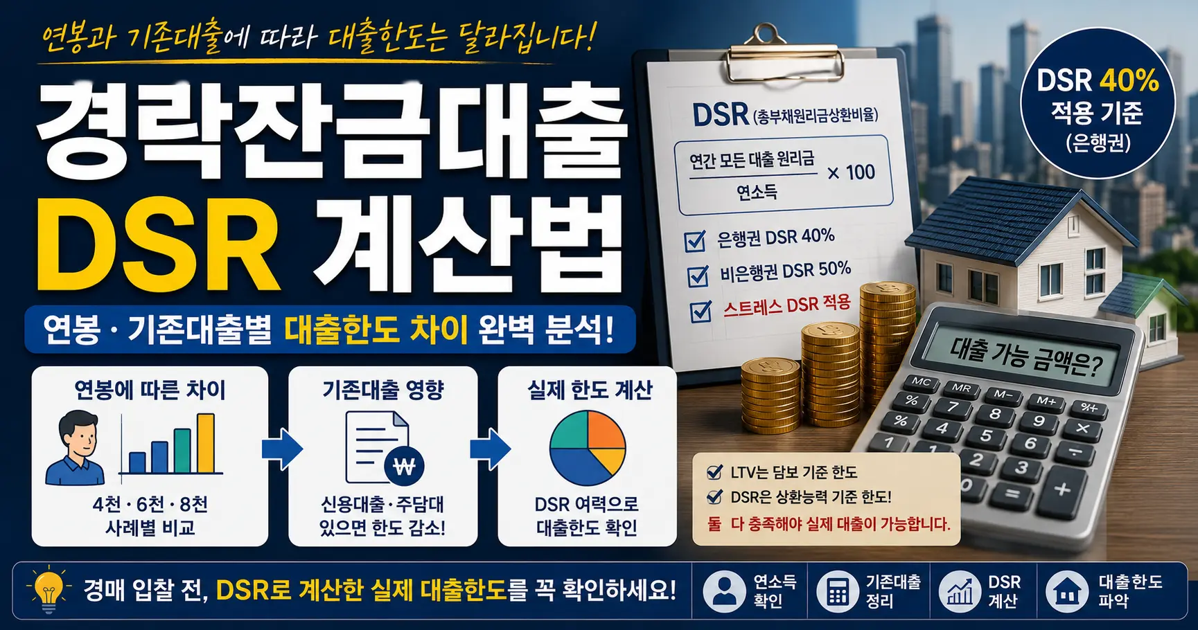 경락잔금대출 DSR 계산법 연봉 기존대출에 따른 대출한도