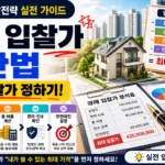 경매 입찰가 계산법으로 시세 비용 안전마진을 이용해 최대 입찰가를 계산하는 방법