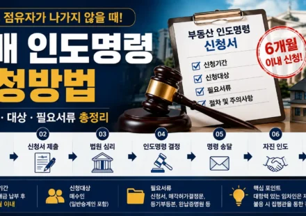 경매 인도명령 신청방법과 신청기간 대상 필요서류를 설명하는 인포그래픽