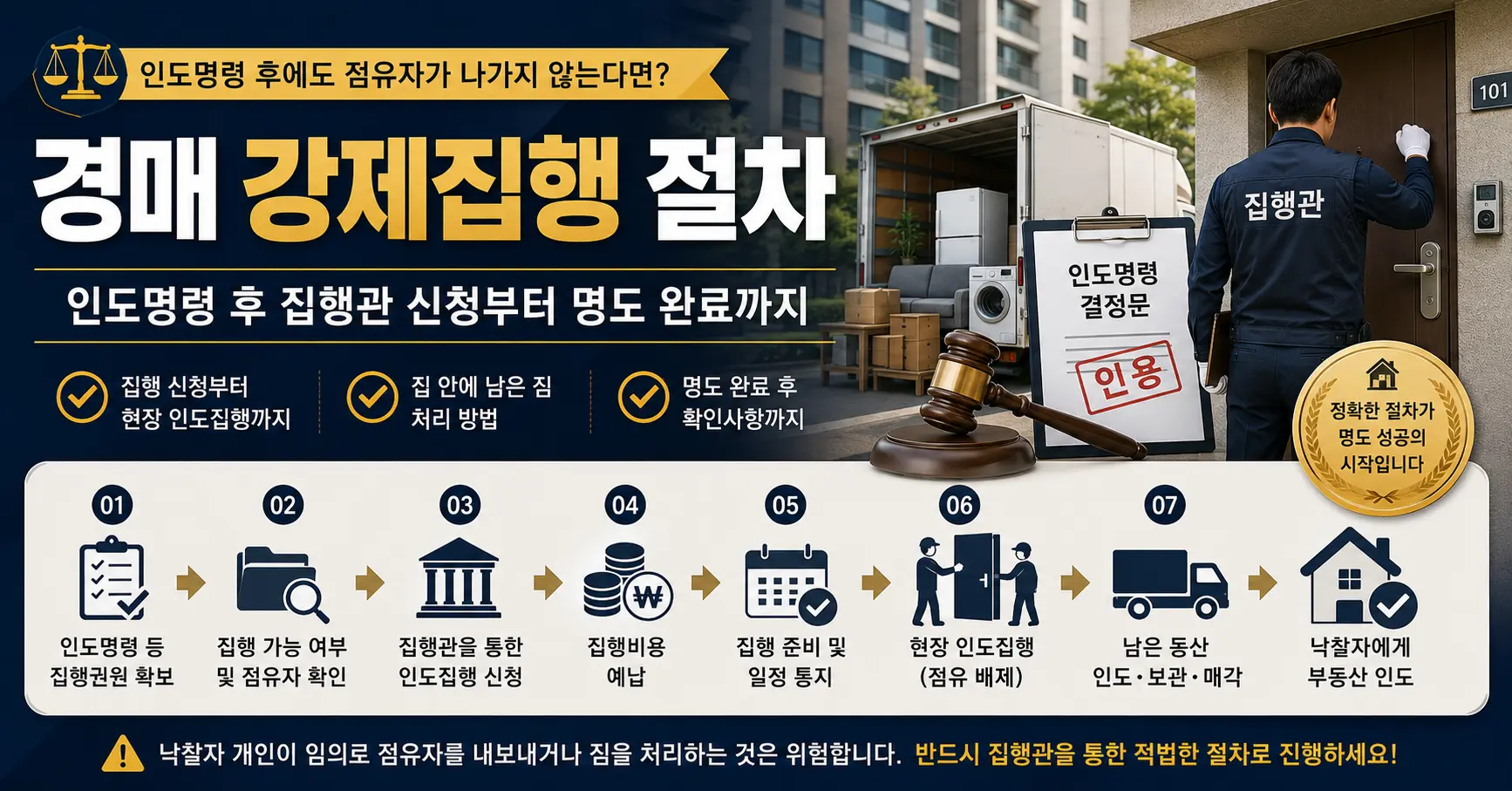 경매 강제집행 절차 인도명령 후 집행관 신청부터 명도 완료까지