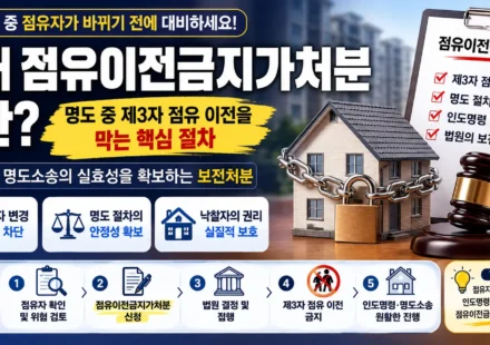 경매 점유이전금지가처분과 명도 중 제3자 점유 이전 방지를 설명하는 인포그래픽
