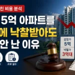 감정가보다 낮은 가격에 낙찰받았지만 수익이 발생하지 않은 경매 비용 관련 교육용 사례를 설명하는 대표 이미지