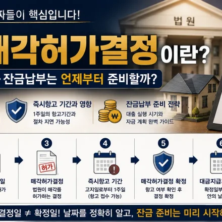 경매 매각허가결정 확정일 즉시항고 잔금납부 절차