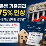 한국은행 기준금리 2.75% 인상과 주택담보대출 경락잔금대출 영향
