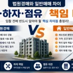 법원경매와 일반매매 절차를 비교하는 인포그래픽