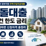 2026년 디딤돌대출 대상 조건 한도 금리를 설명하는 대표 이미지