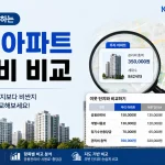 아파트 관리비 비교 K-apt 공동주택관리정보시스템 조회 방법