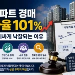 2026년 서울 아파트 경매 낙찰가율 101%와 감정가 초과 낙찰 원인을 설명하는 이미지