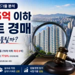 서울 15억 이하 아파트 경매 대출규제 이후 낙찰가율 분석