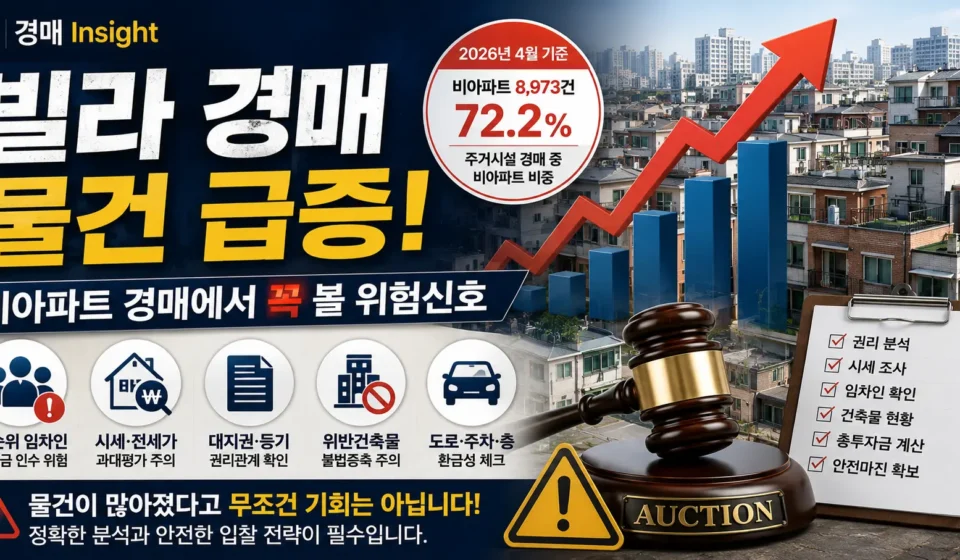 2026년 빌라 경매 물건 증가와 비아파트 경매 위험신호를 설명하는 이미지
