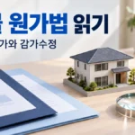 건물 원가법 읽기와 재조달원가·감가수정 제목 아래 건물 모형, 문서 폴더와 계산기