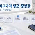 파란 계산기와 다섯 장의 가상 아파트 기록 카드, 가운데 카드를 표시한 평균·중앙값 설명 장면
